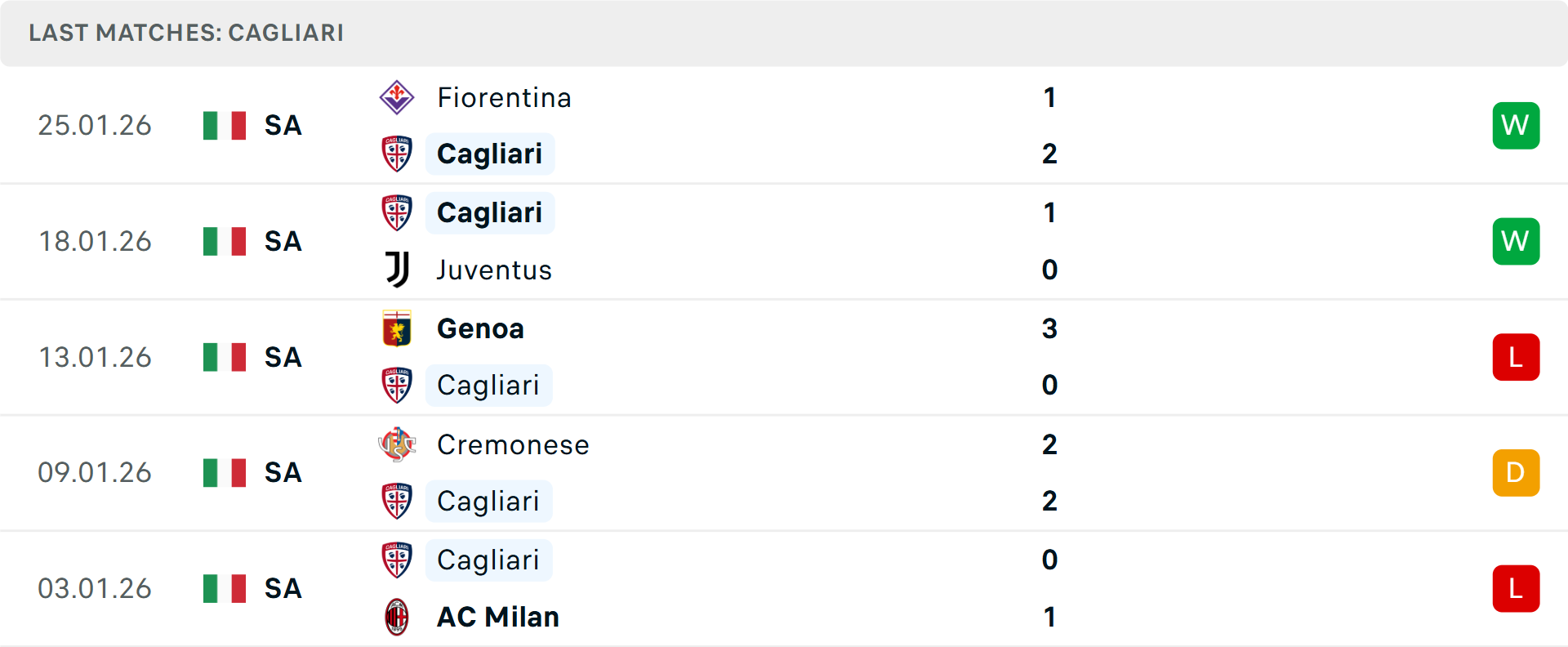 Phong độ Cagliari 5 trận gần nhất Phong độ Cagliari 5 trận gần nhất