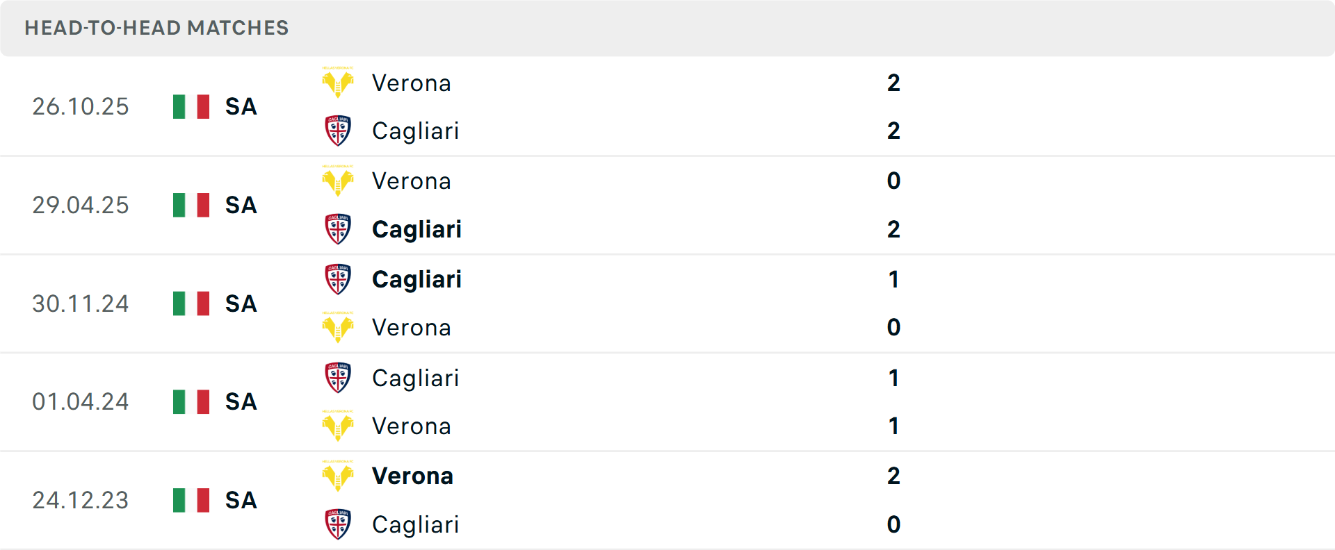 Lịch sử đối đầu Cagliari vs Verona Lịch sử đối đầu Cagliari vs Verona