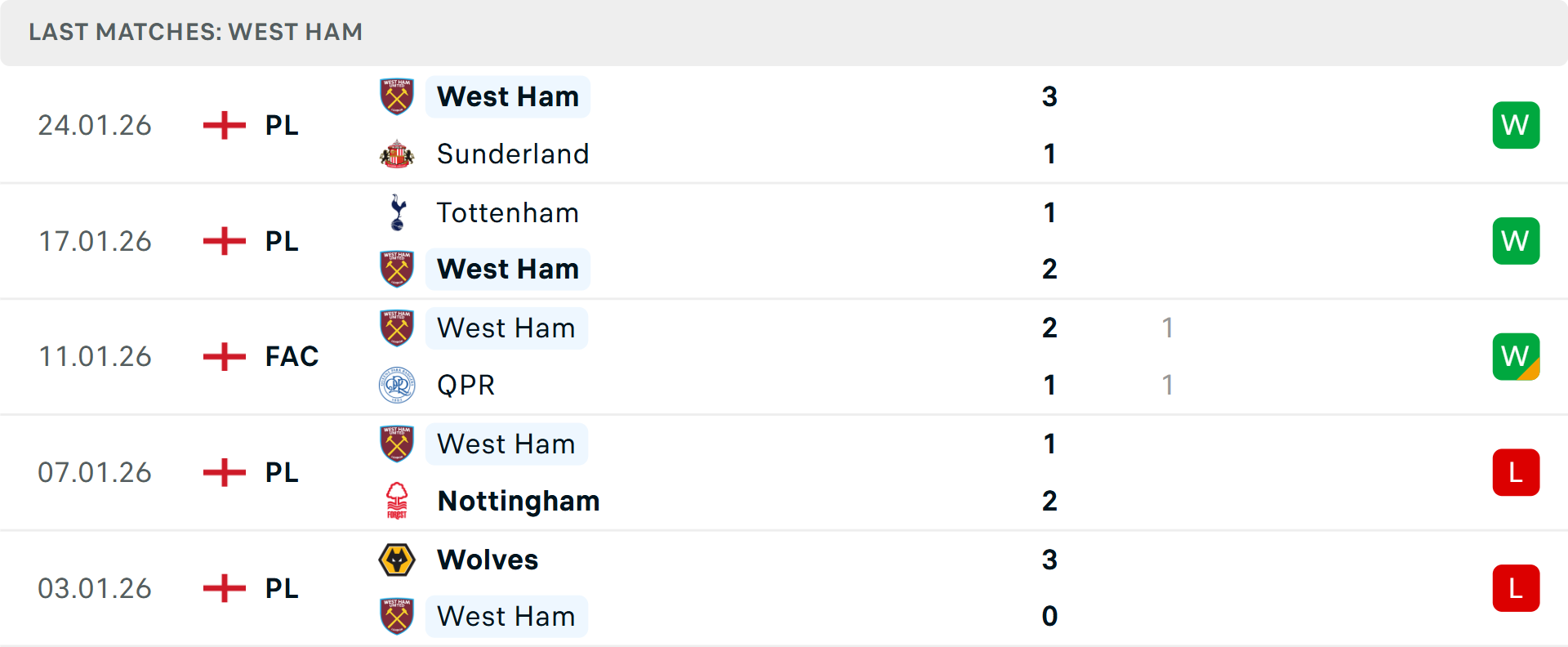 Phong độ West Ham 5 trận gần nhất