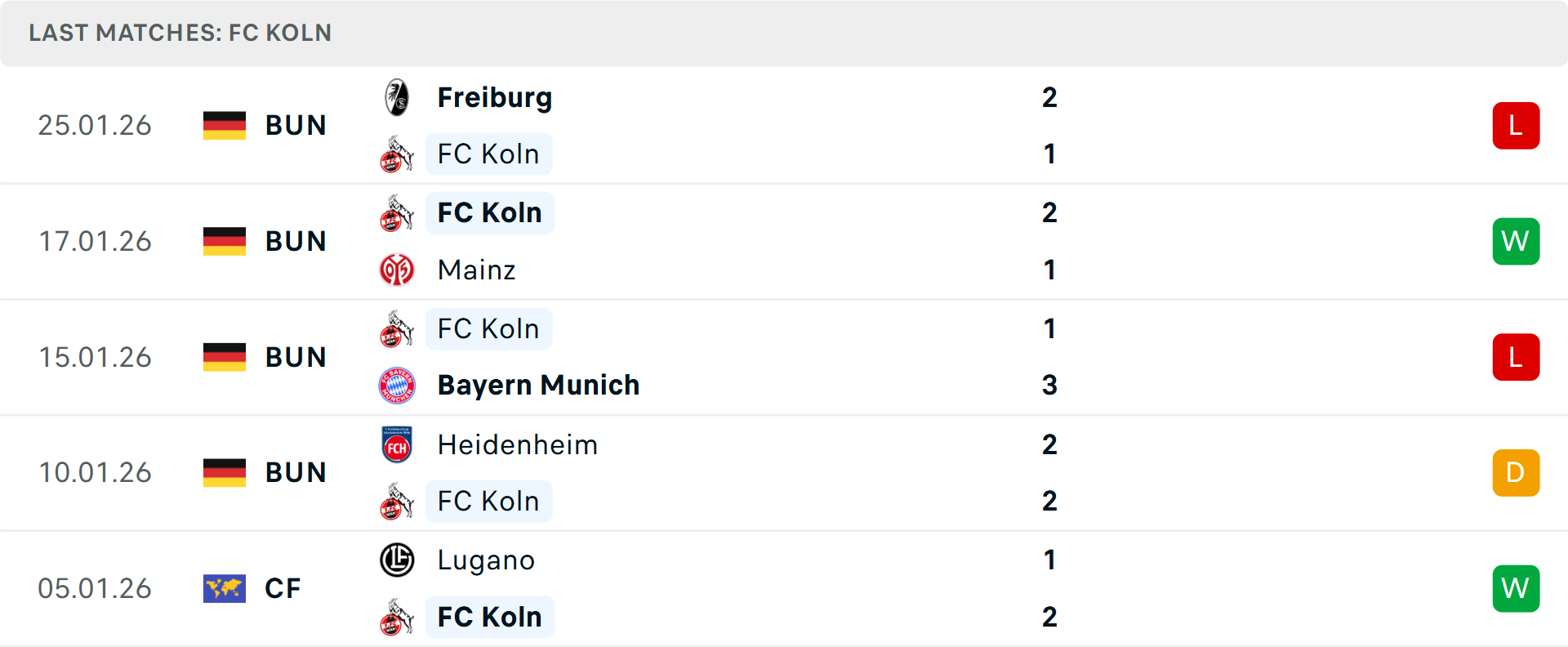 Phong độ Koln 5 trận gần nhất