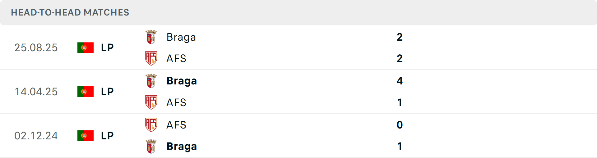 Lịch sử đối đầu Futebol vs Braga