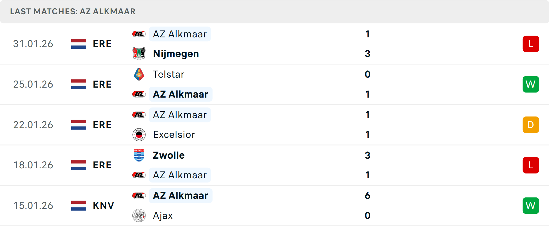 Phong độ AZ Alkmaar 5 trận gần nhất Phong độ AZ Alkmaar 5 trận gần nhất