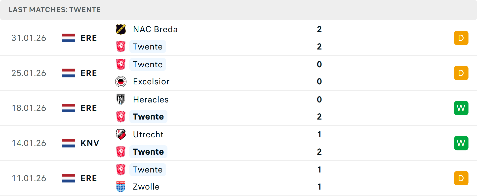 Phong độ Twente 5 trận gần nhất Phong độ Twente 5 trận gần nhất