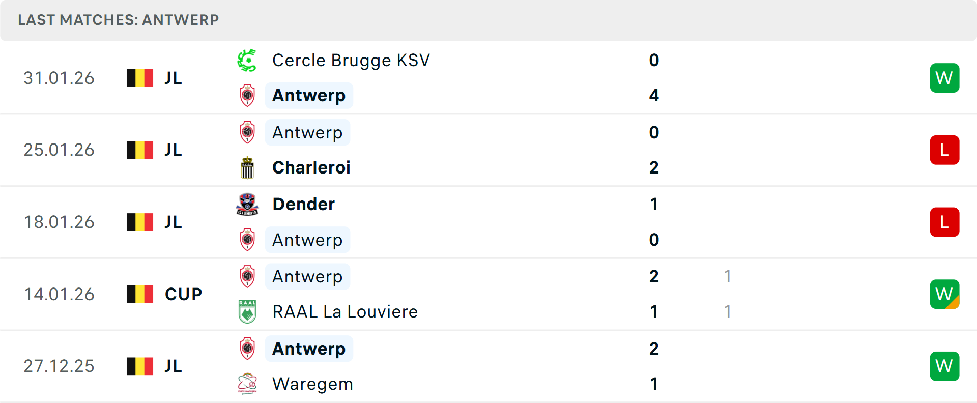 Phong độ Antwerp 5 trận gần nhất