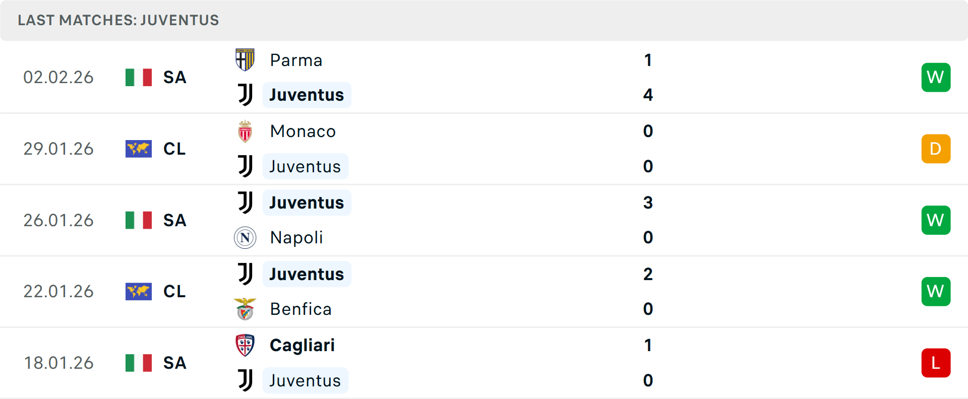 Phong độ Juventus 5 trận gần nhất