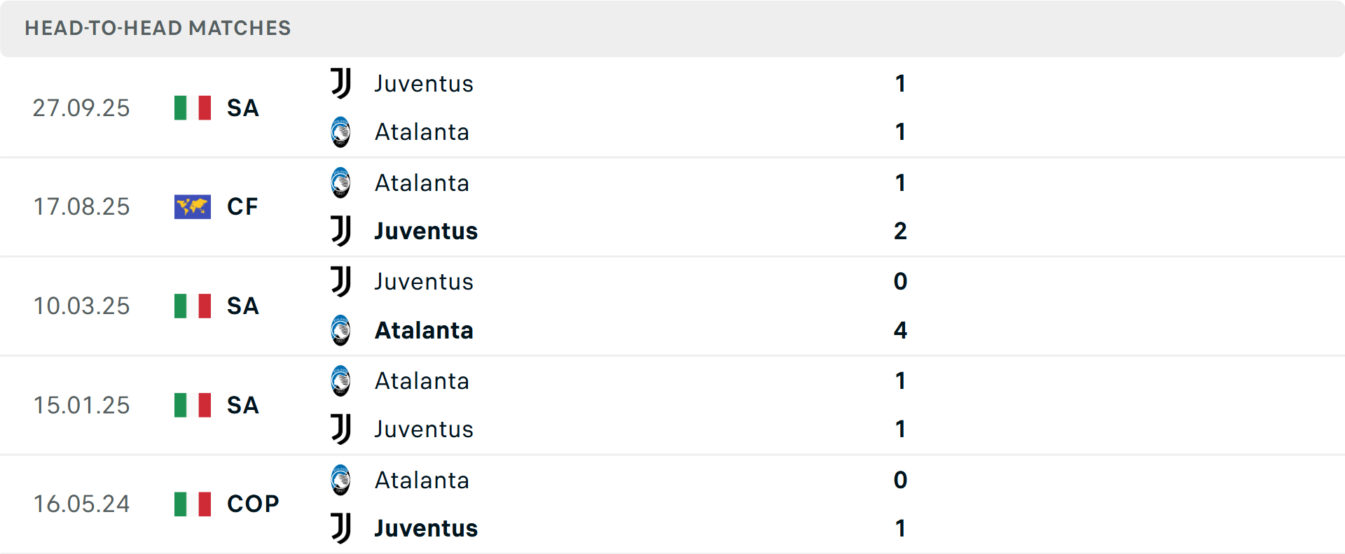 Lịch sử đối đầu Atalanta vs Juventus