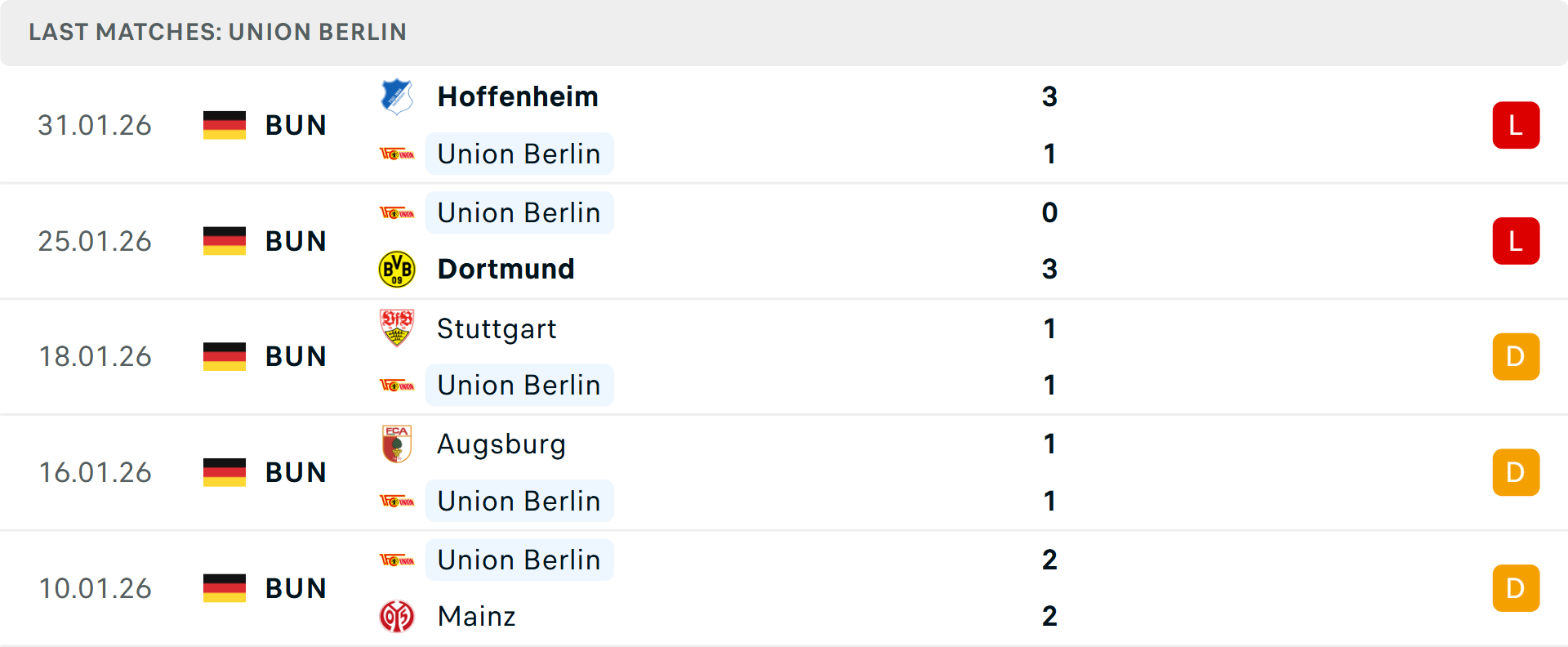 Phong độ Union Berlin 5 trận gần nhất