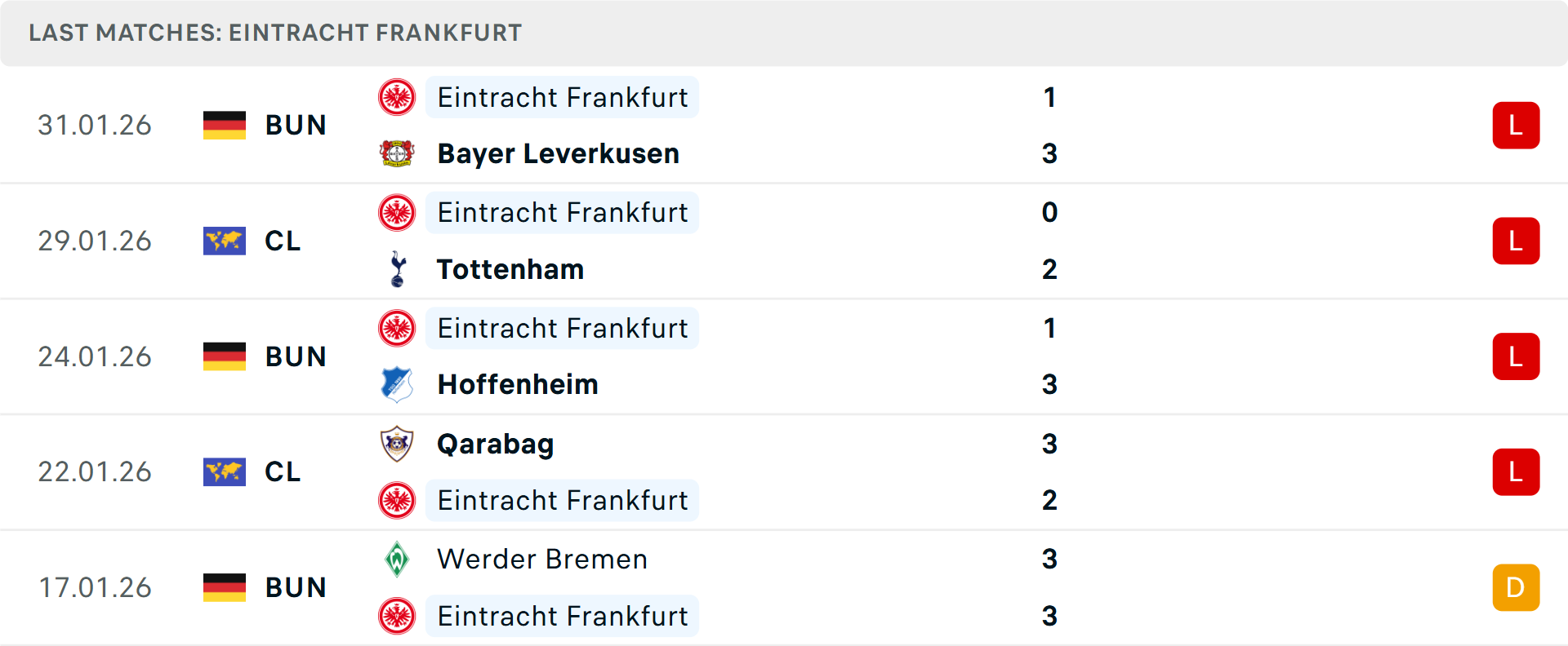 Phong độ Frankfurt 5 trận gần nhất