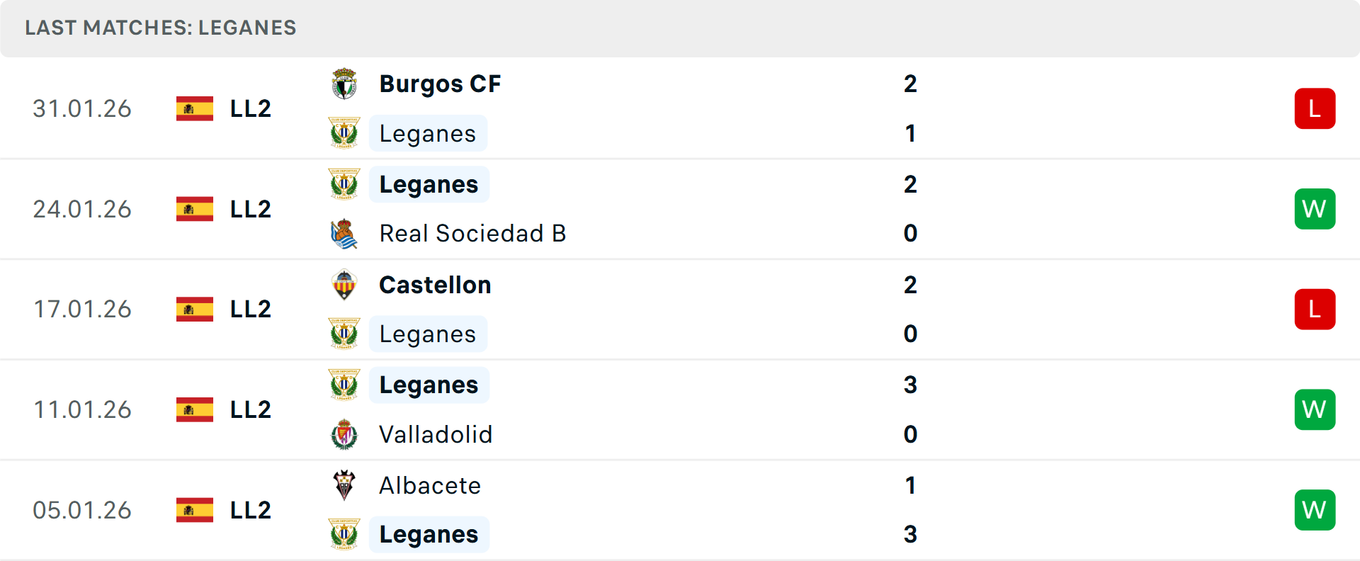 Phong độ Leganes 5 trận gần nhất