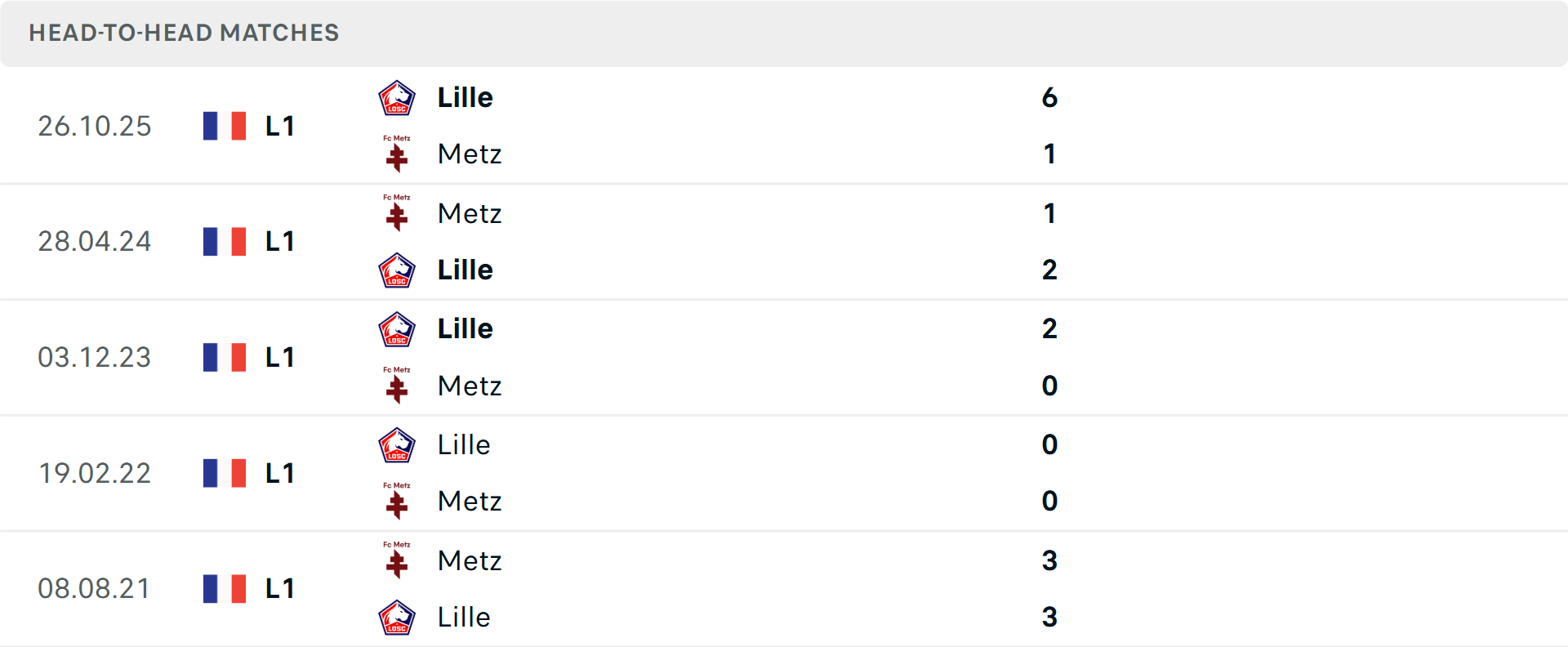 Lịch sử đối đầu Metz vs Lille