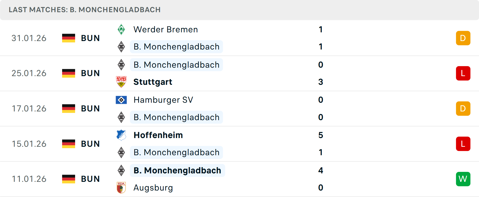Phong độ Monchengladbach 5 trận gần nhất