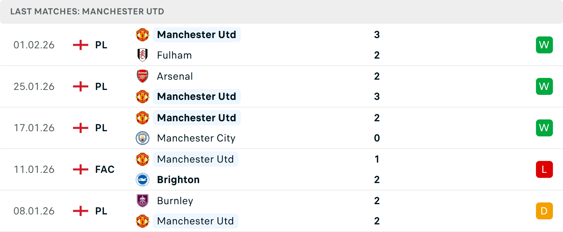 Phong độ MU 5 trận gần nhất