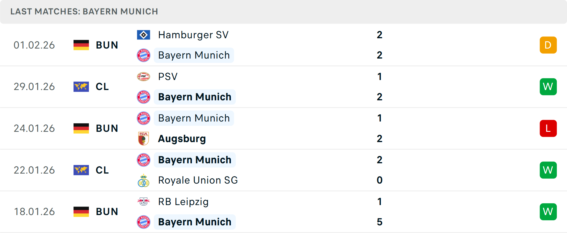 Phong độ Bayern Munich 5 trận gần nhất