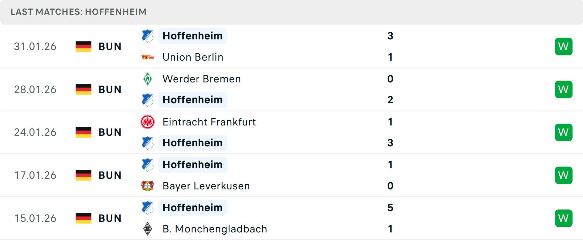 Phong độ Hoffenheim 5 trận gần nhất