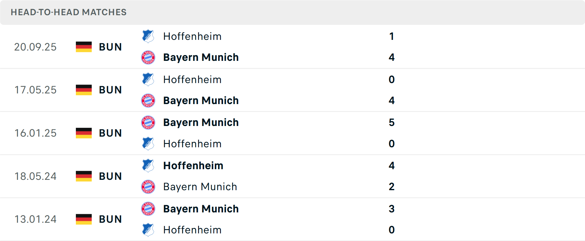Lịch sử đối đầu Bayern Munich vs Hoffenheim
