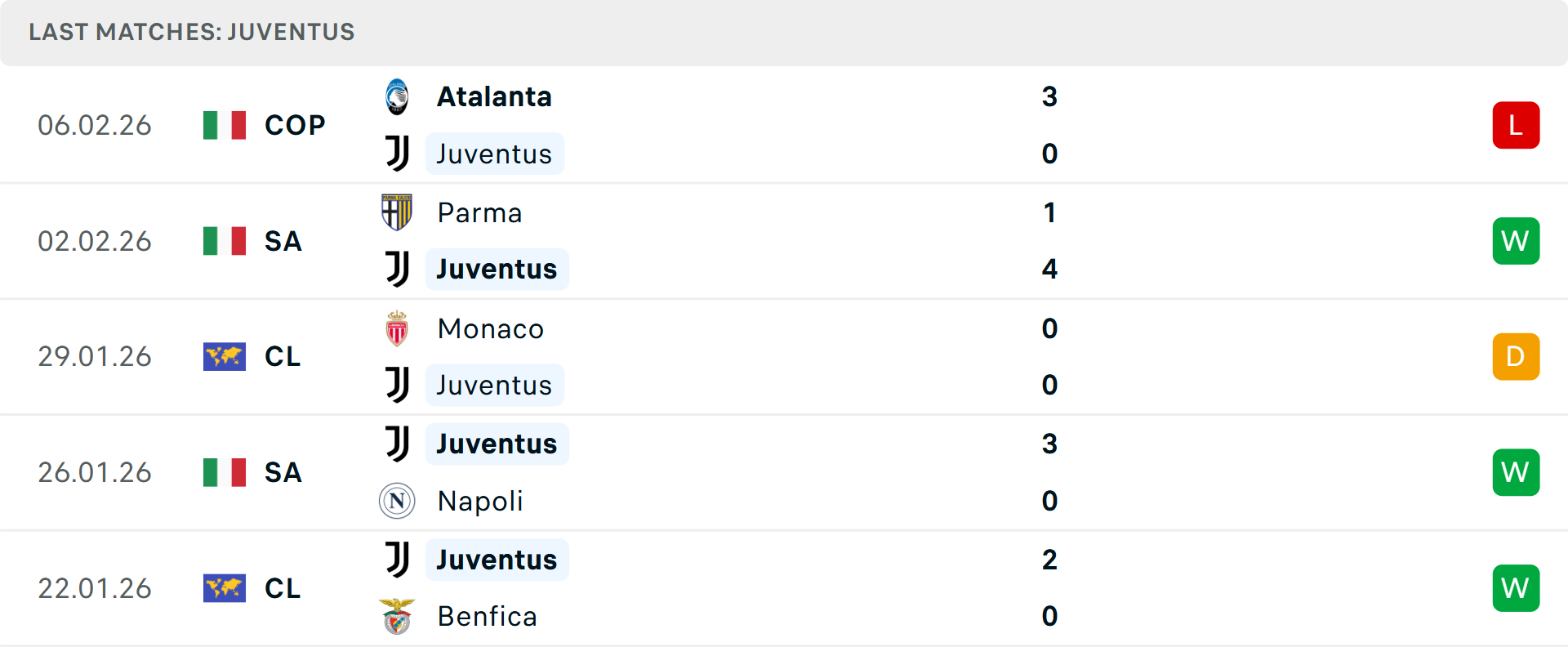 Phong độ Juventus 5 trận gần nhất