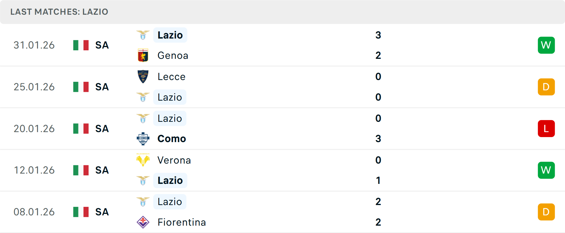 Phong độ Lazio 5 trận gần nhất