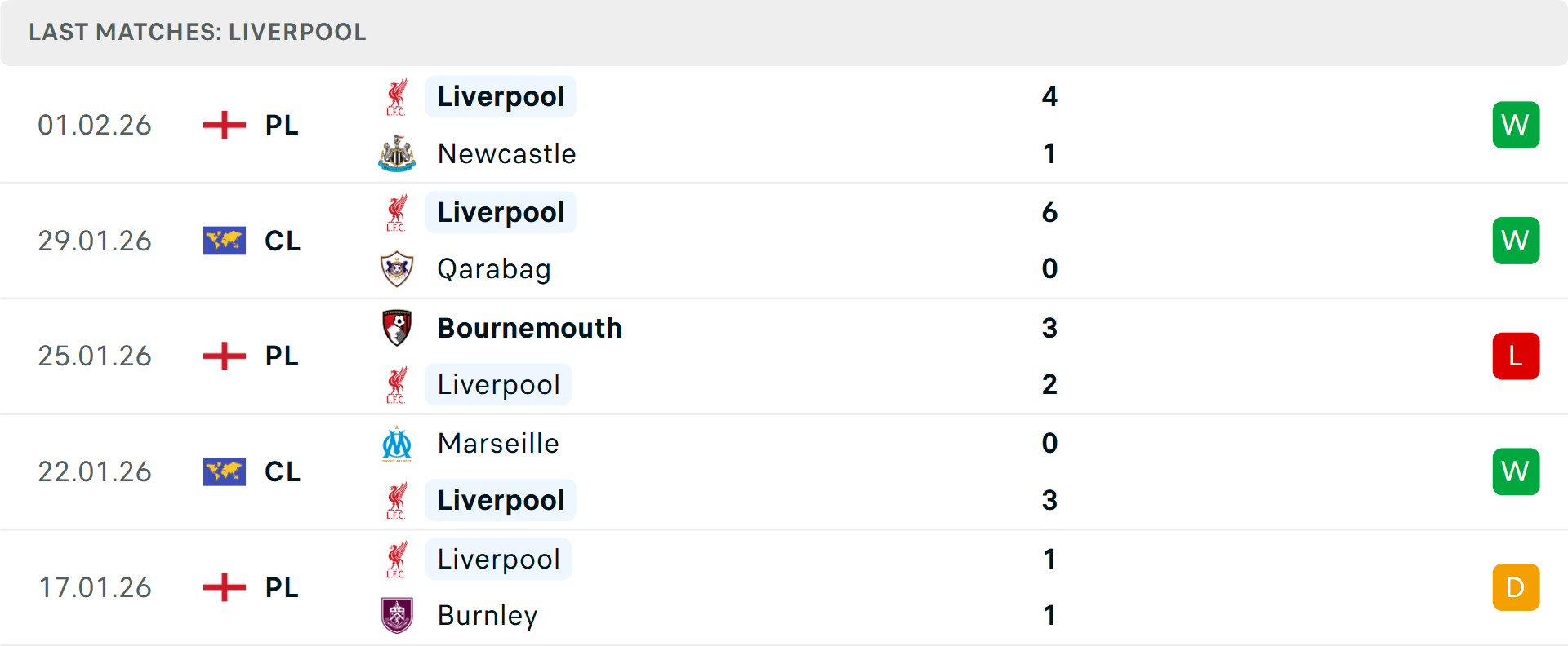 Phong độ Liverpool 5 trận gần nhất