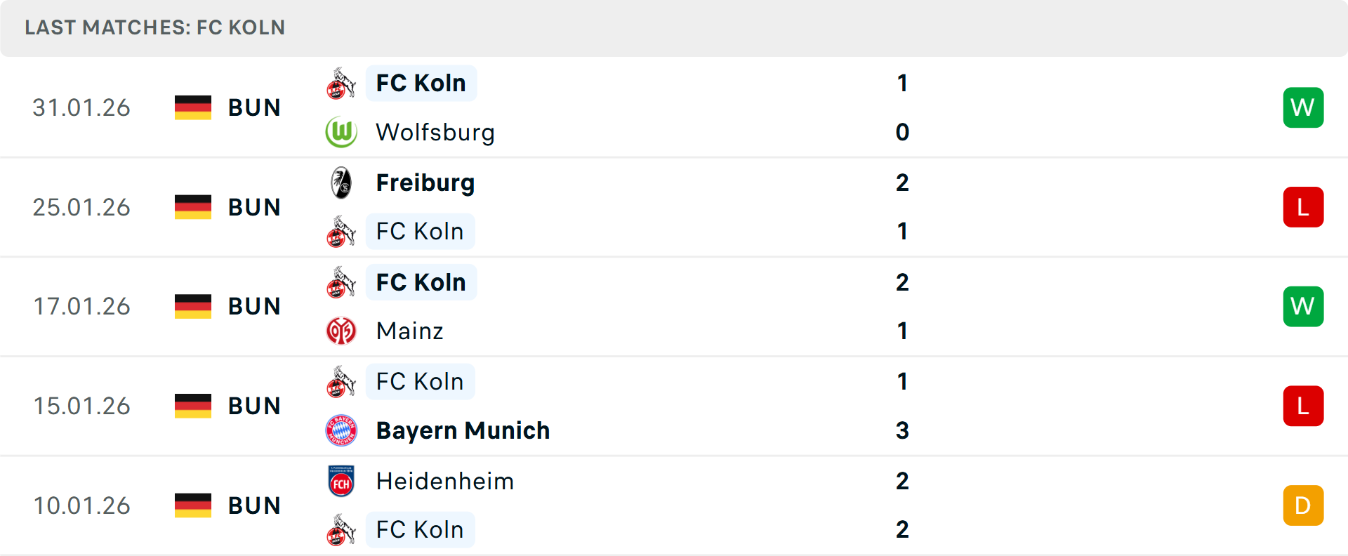 Phong độ Koln 5 trận gần nhất