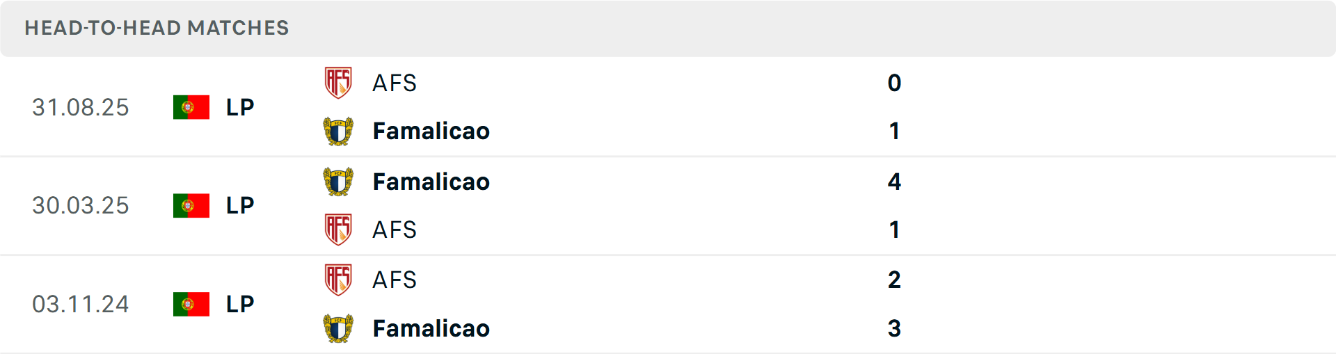 Lịch sử đối đầu Famalicao vs Futebol