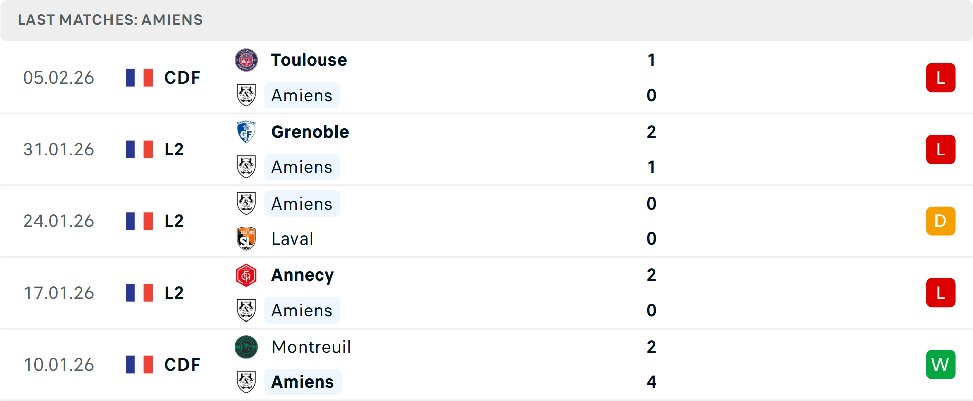 Phong độ Amiens 5 trận gần nhất
