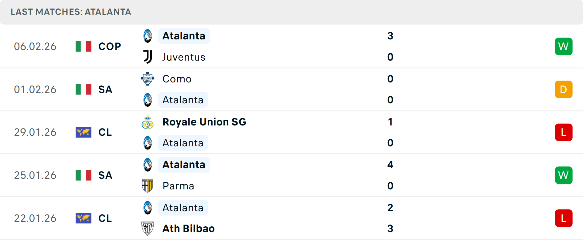 Phong độ Atalanta 5 trận gần nhất