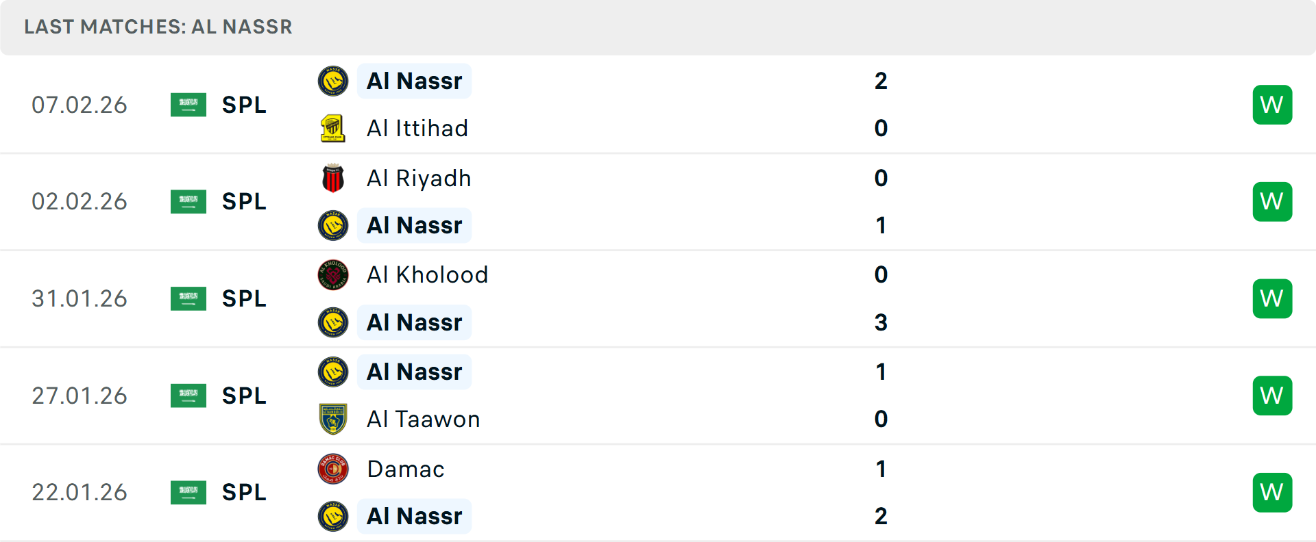 Phong độ Al Nassr 5 trận gần nhất