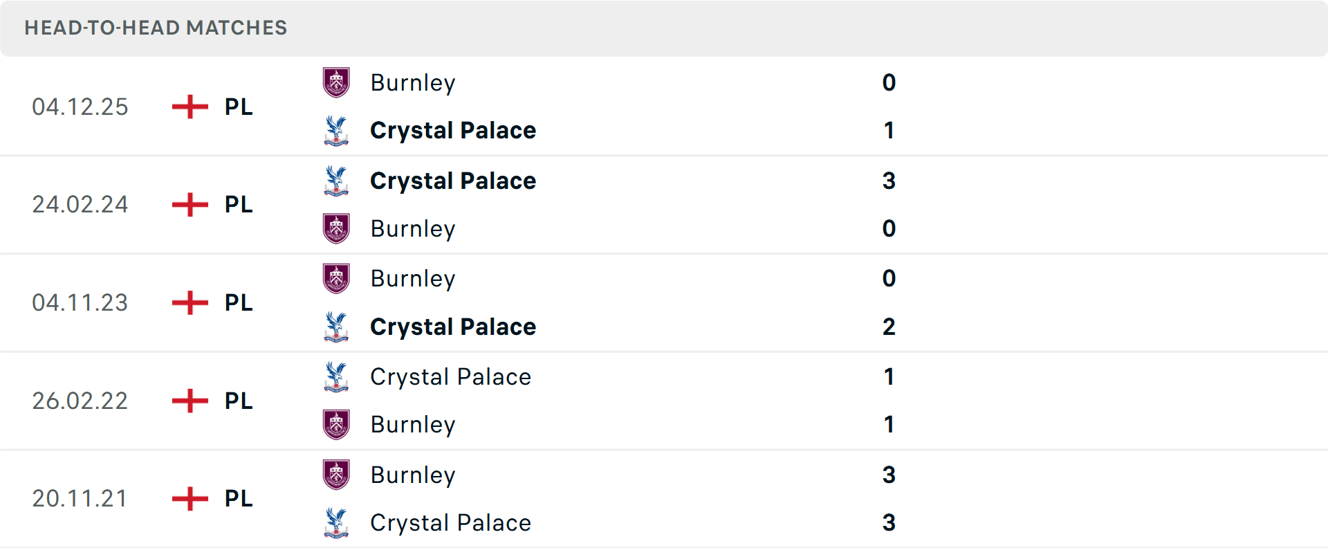 Lịch sử đối đầu Crystal Palace vs Burnley