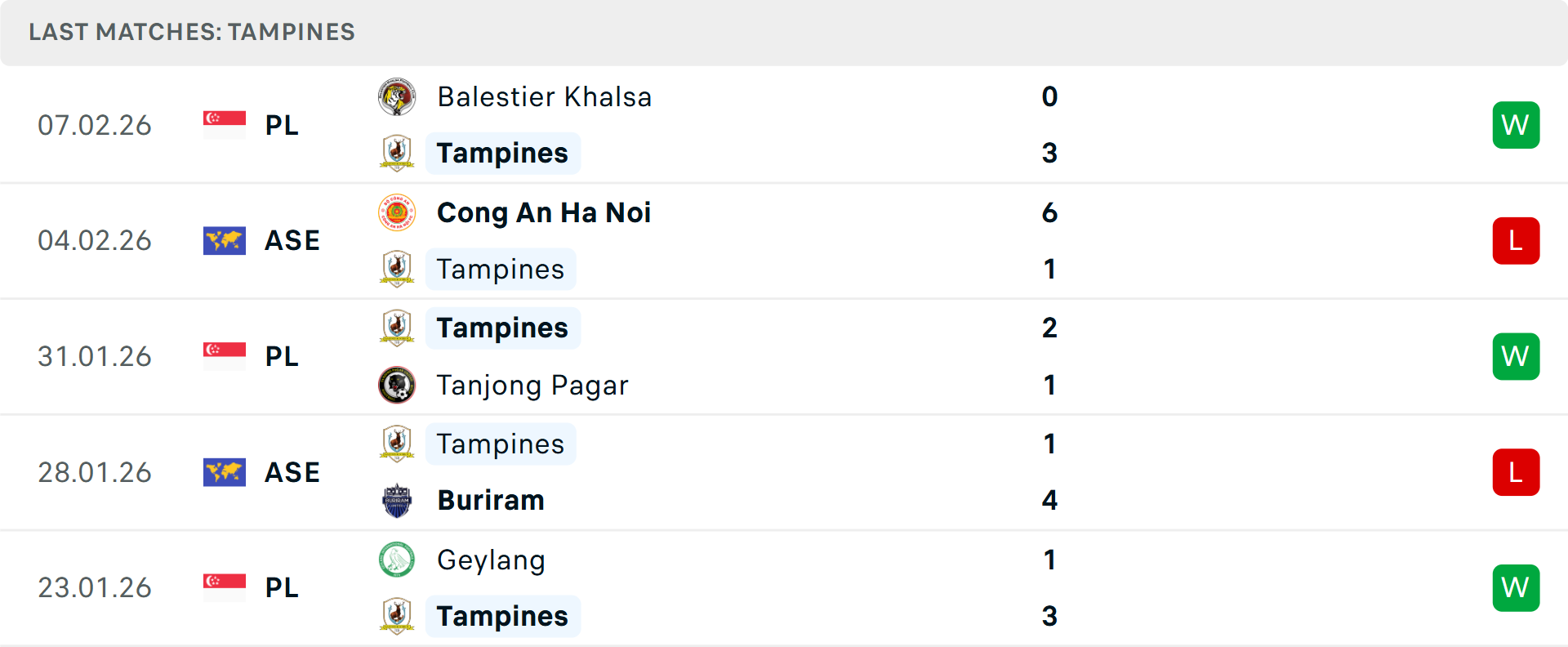 Phong độ Tampines Rovers 5 trận gần nhất