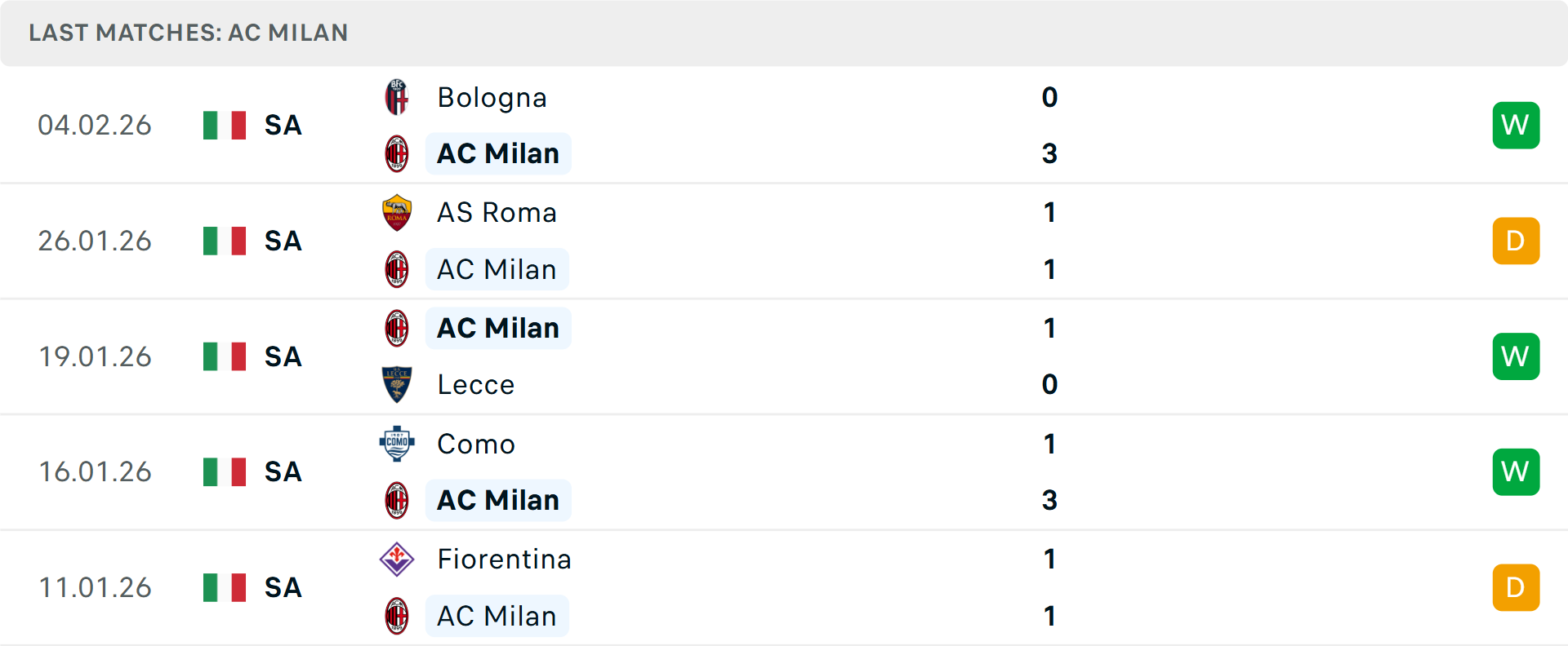 Phong độ Milan 5 trận gần nhất