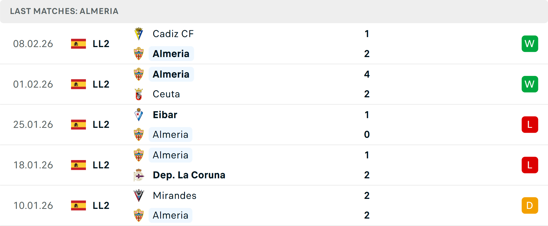 Phong độ Almer&iacute;a 5 trận gần nhất