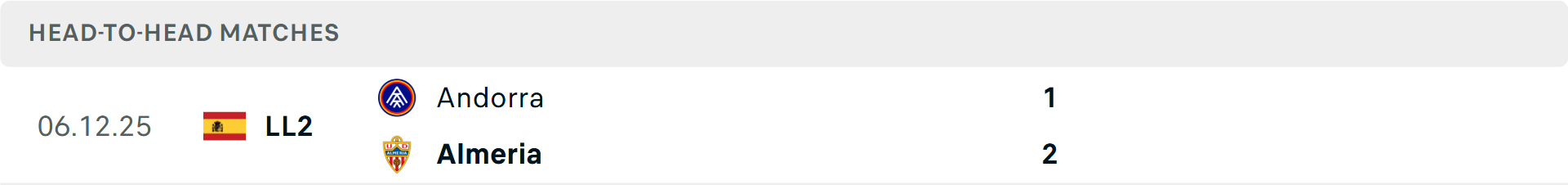 Lịch sử đối đầu Almer&iacute;a vs Andorra