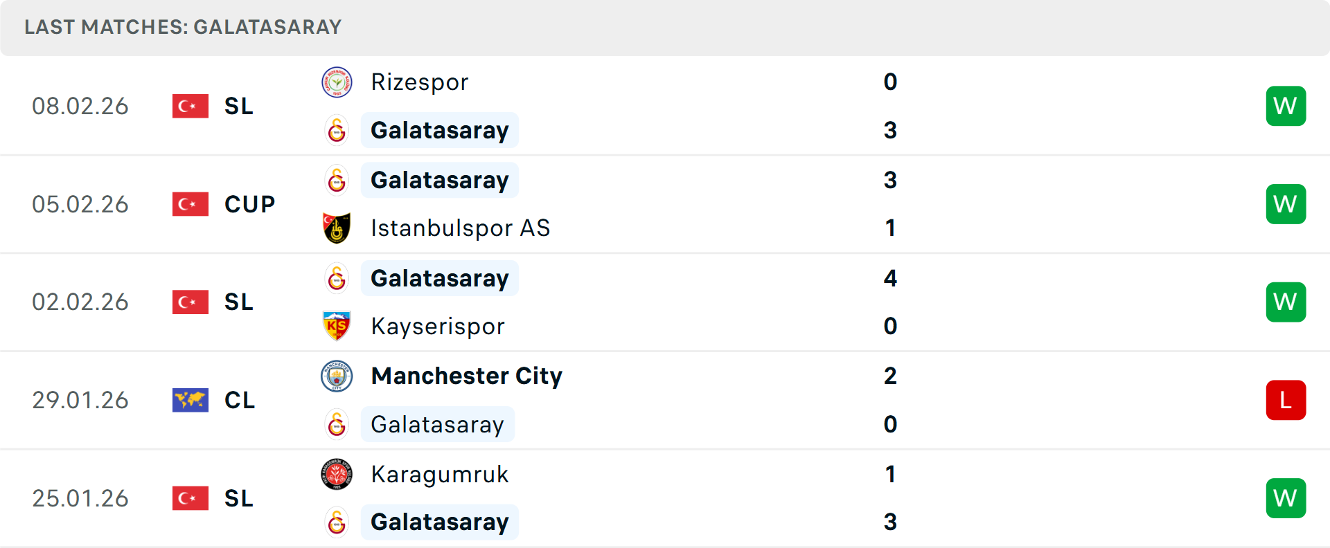 Phong độ Galatasaray 5 trận gần nhất