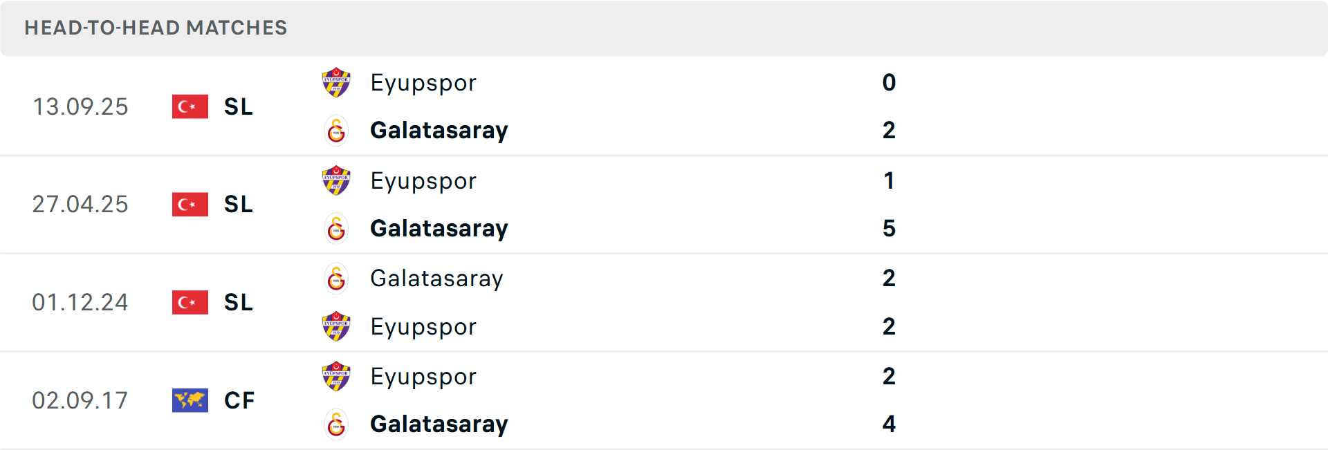 Lịch sử đối đầu Galatasaray vs Eyupspor