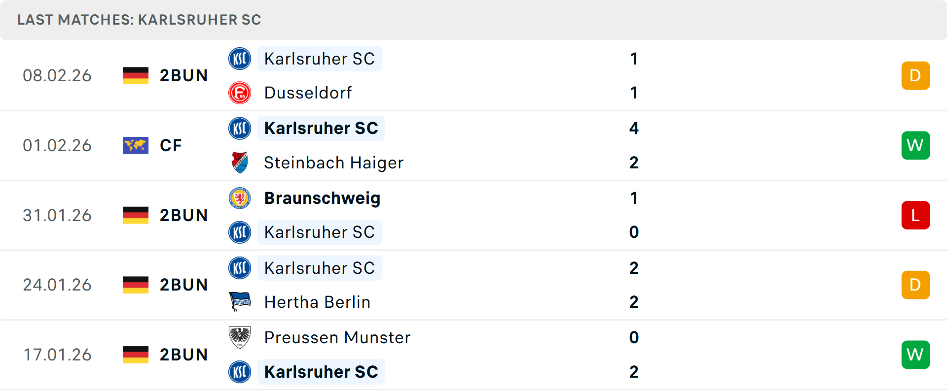 Phong độ Karlsruher 5 trận gần nhất