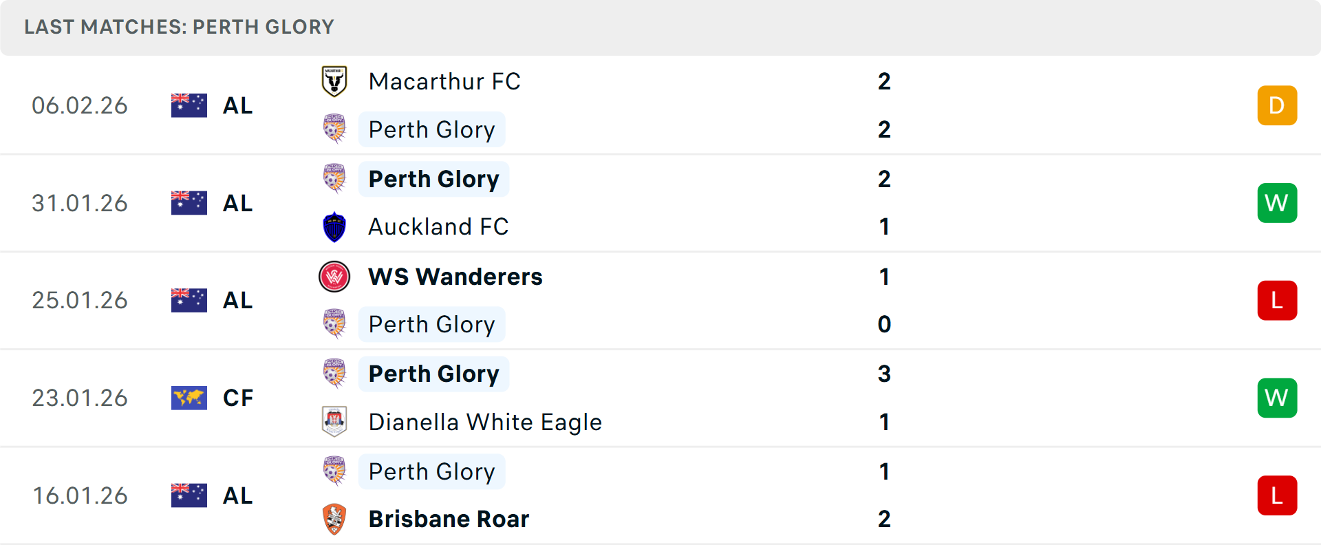 Phong độ Perth Glory 5 trận gần nhất Phong độ Perth Glory 5 trận gần nhất