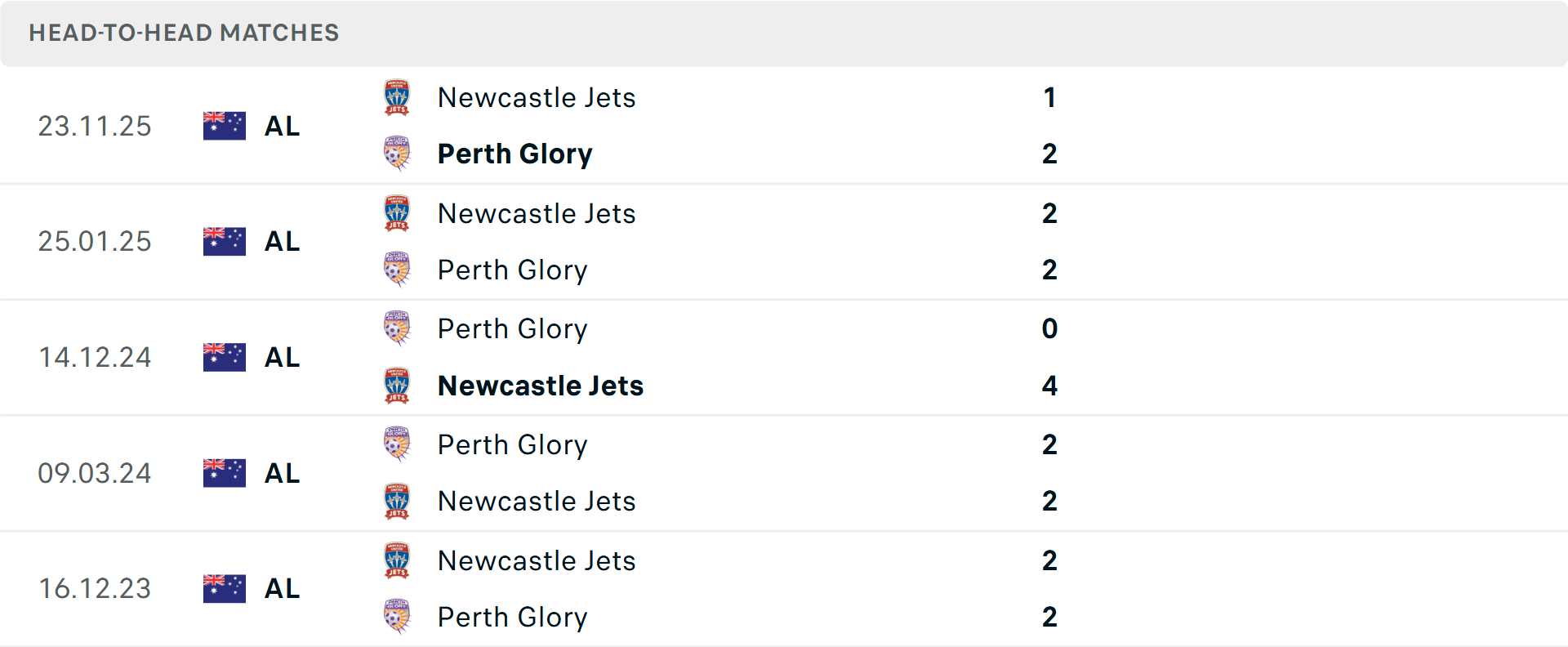 Lịch sử đối đầu Perth Glory vs Newcastle Jets Lịch sử đối đầu Perth Glory vs Newcastle Jets