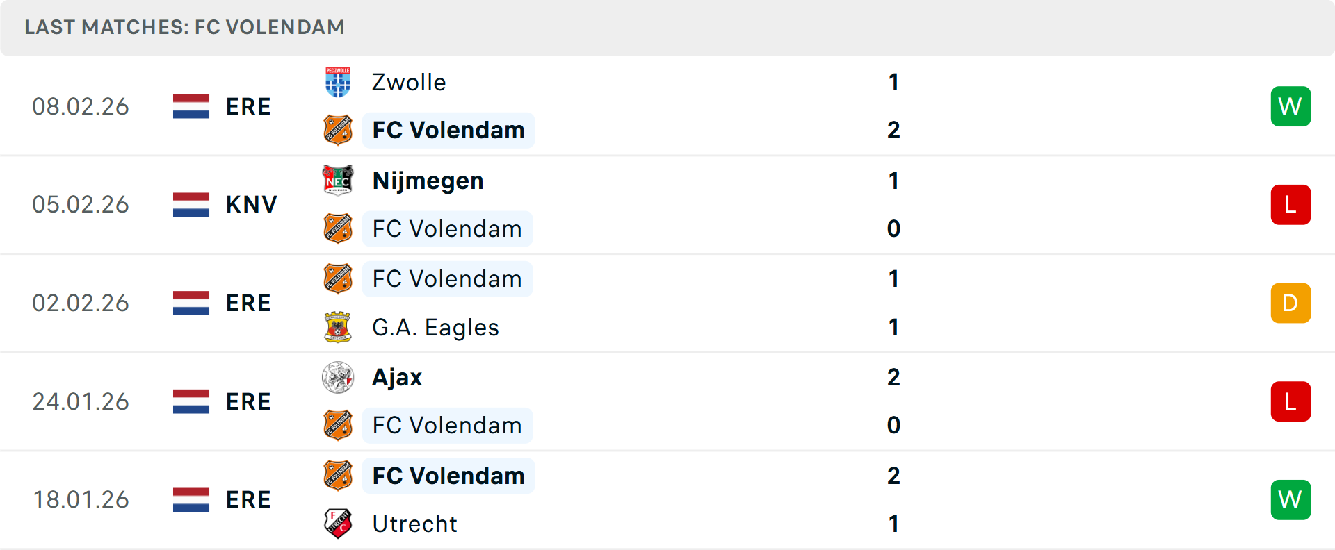 Phong độ Volendam 5 trận gần nhất