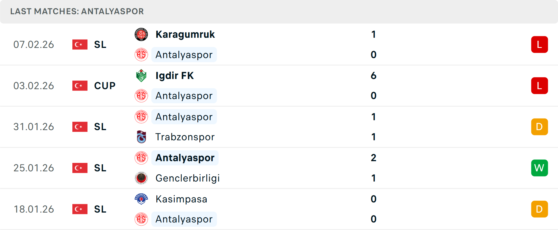 Phong độ Antalyaspor 5 trận gần nhất