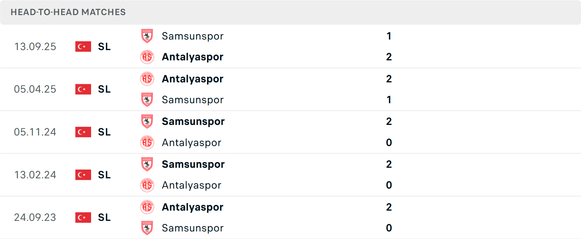 Lịch sử đối đầu Antalyaspor vs Samsunspor