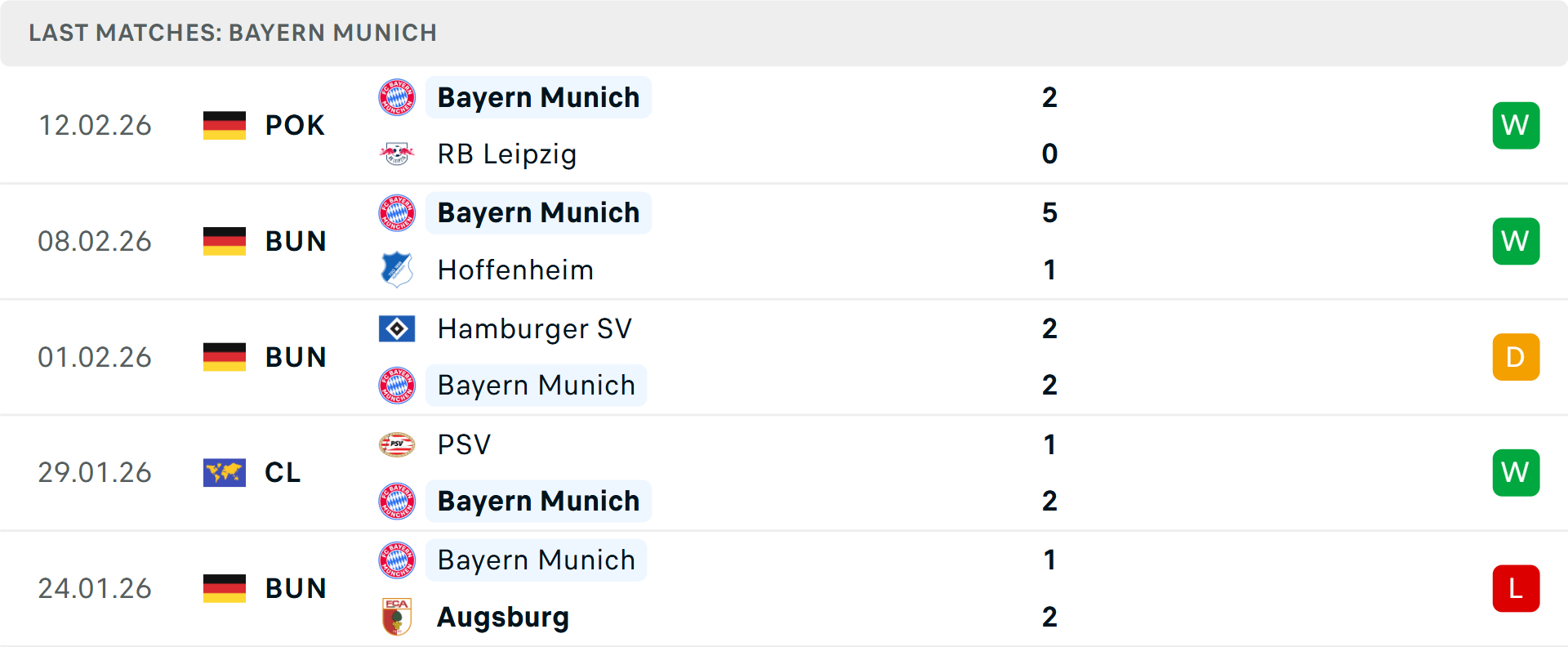 Phong độ Bayern Munich 5 trận gần nhất