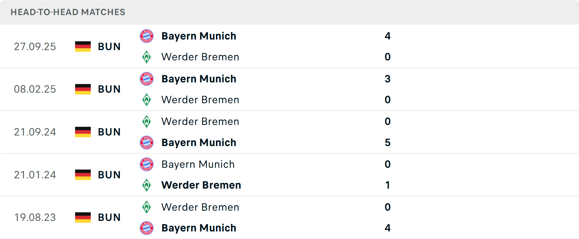 Lịch sử đối đầu Werder Bremen vs Bayern Munich