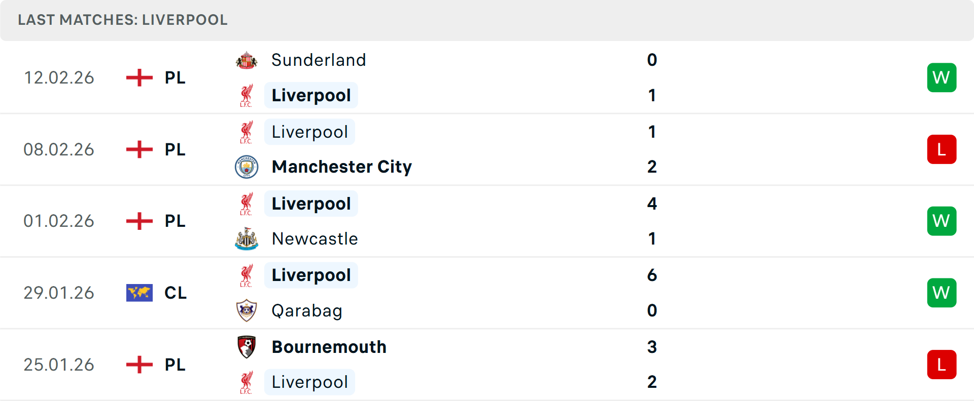 Phong độ Liverpool 5 trận gần nhất Phong độ Liverpool 5 trận gần nhất