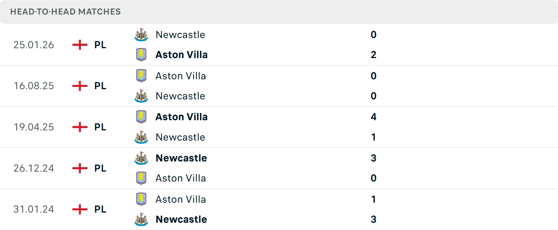 Lịch sử đối đầu Aston Villa vs Newcastle Lịch sử đối đầu Aston Villa vs Newcastle