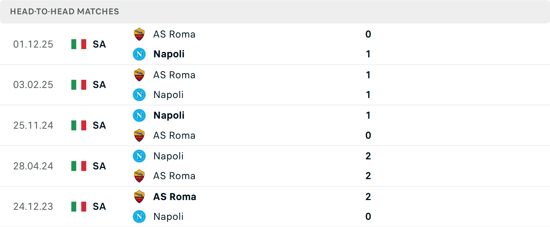 Lịch sử đối đầu Napoli vs Roma Lịch sử đối đầu Napoli vs Roma