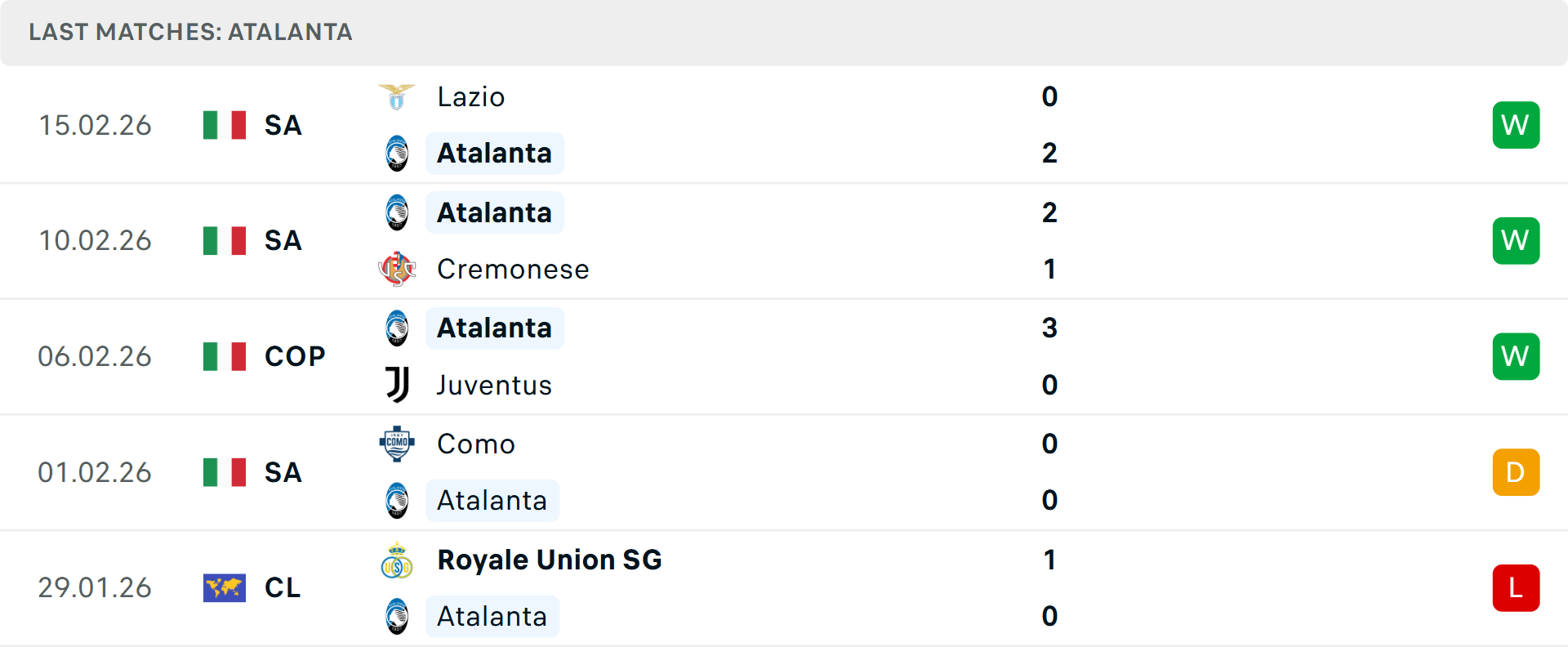 Phong độ Atalanta 5 trận gần nhất