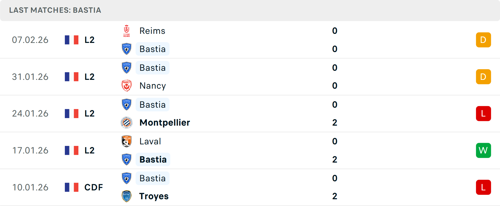 Phong độ Bastia 5 trận gần nhất Phong độ Bastia 5 trận gần nhất