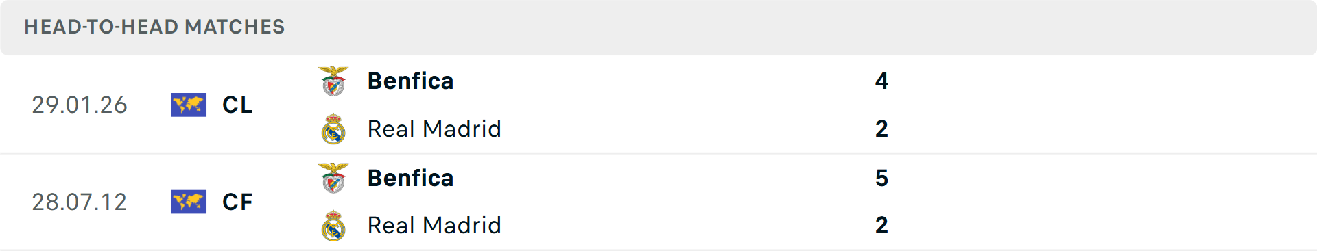 Lịch sử đối đầu Benfica vs Real Madrid Lịch sử đối đầu Benfica vs Real Madrid