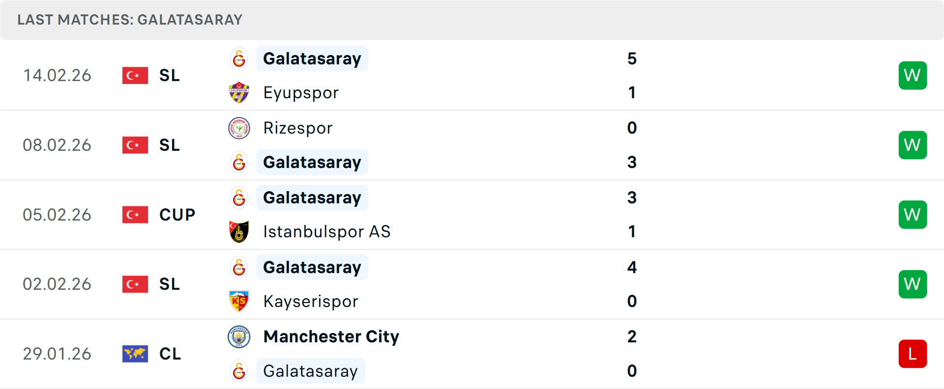 Phong độ Galatasaray 5 trận gần nhất