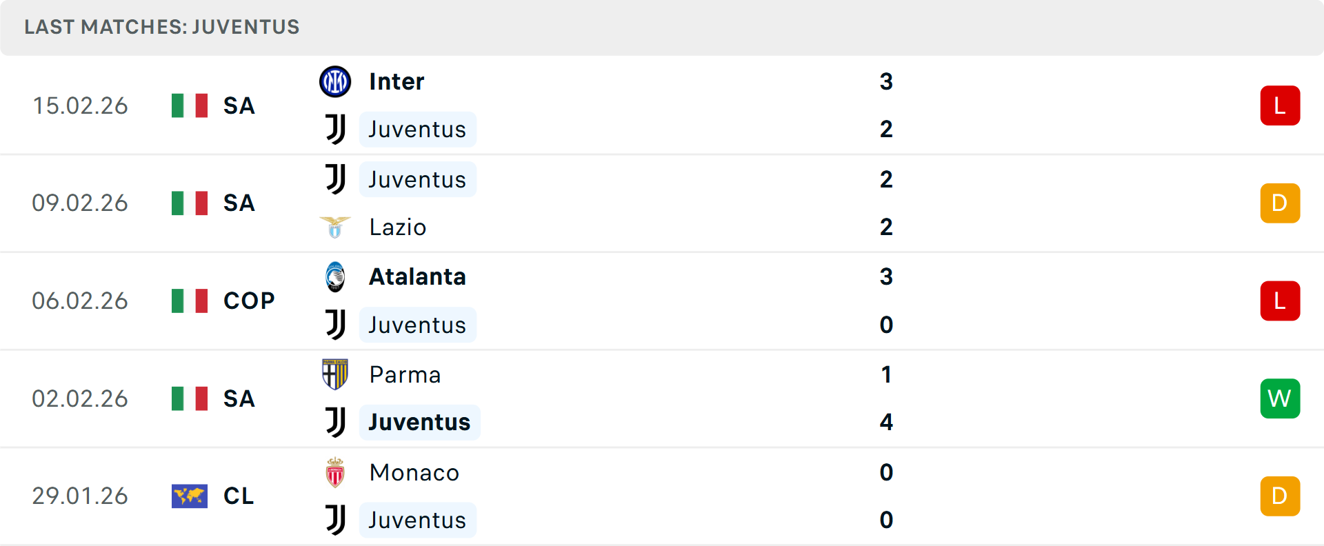 Phong độ Juventus 5 trận gần nhất